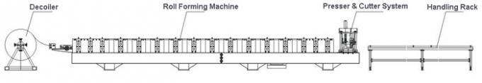 Γαλβανισμένος ρόλος υλικού κατασκευής σκεπής μετάλλων φύλλων χάλυβα κατασκευαστών ανεφοδιασμός που διαμορφώνει τη μηχανή