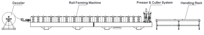 ρόλος τμημάτων 1.2mm ωμέγα που διαμορφώνει γαλβανισμένο το μηχανή κύλινδρο 0 χάλυβα Cr12